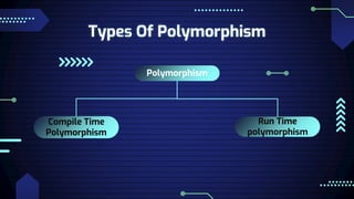 Types Of Polymorphism
Polymorphism
Compile Time
Polymorphism
Run Time
polymorphism
 