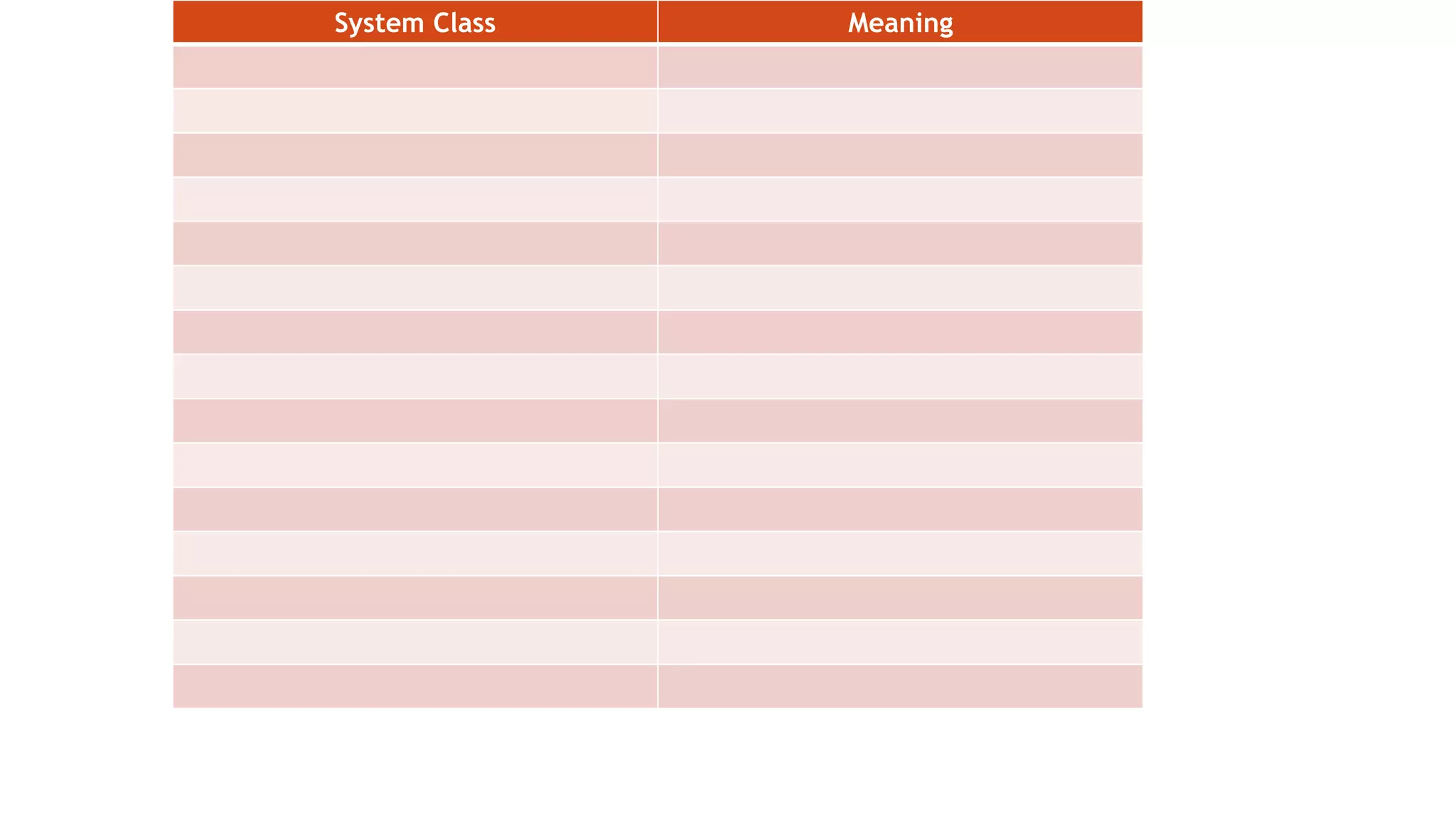 System Class Meaning
 