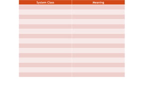 System Class Meaning
 