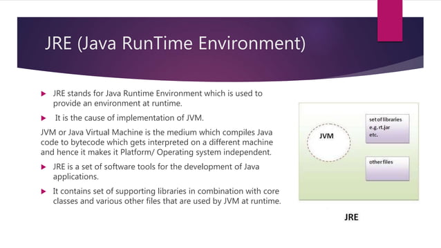 JRE , JDK and platform independent nature of JAVA | PPT