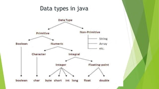 core java | PPT