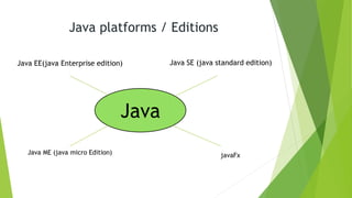 core java | PPT