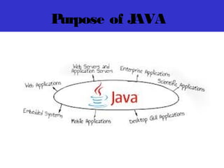 BASICS OF JAVA | PPT