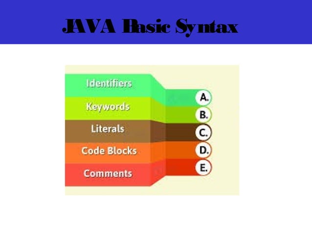 BASICS OF JAVA | PPT