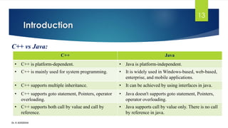 JAVA PPT-1 BY ADI.pdf
