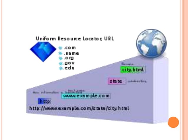 uniform resource locator