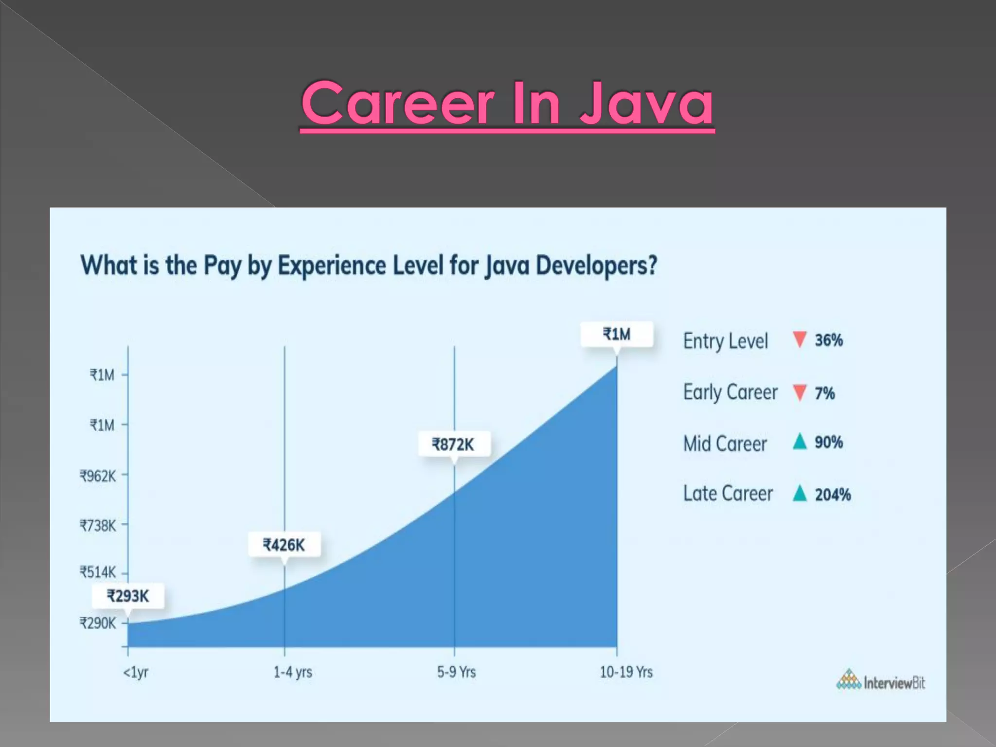 java ppt.pdf