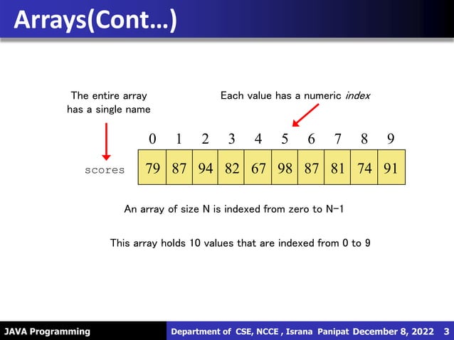 Java_PPT.pptx | Programming Languages | Computing