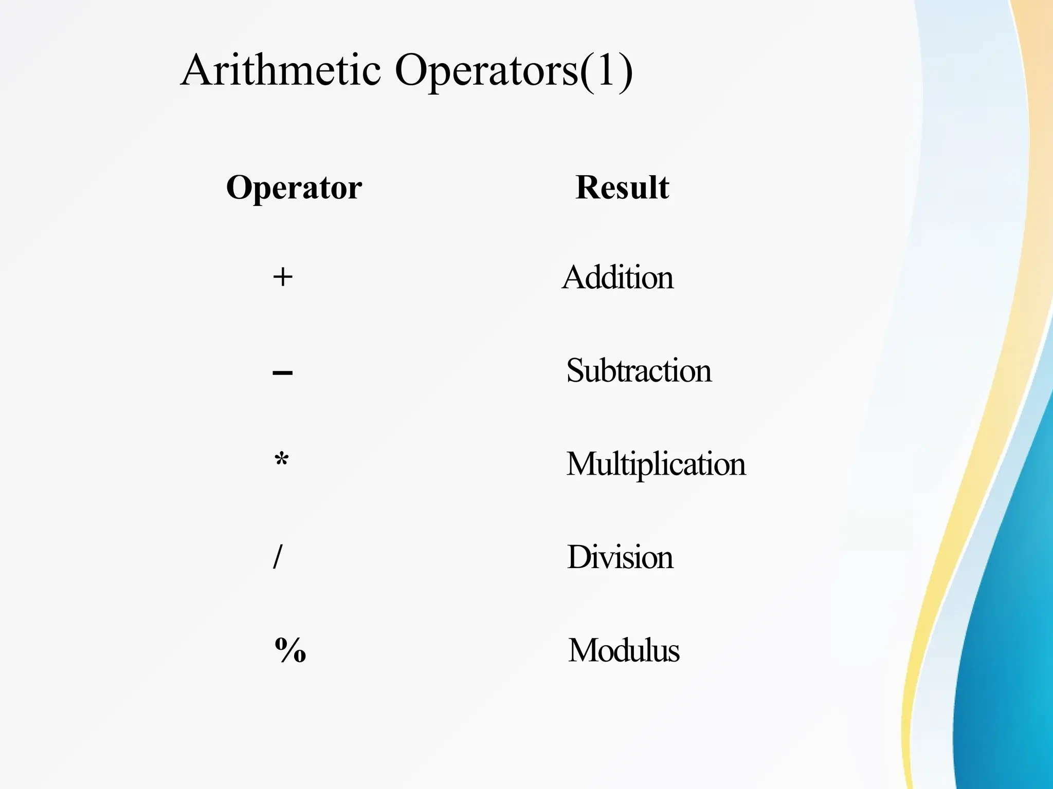 Arithmetic Operators(1)
Operator Result
+ Addition
– Subtraction
* Multiplication
/ Division
% Modulus
 