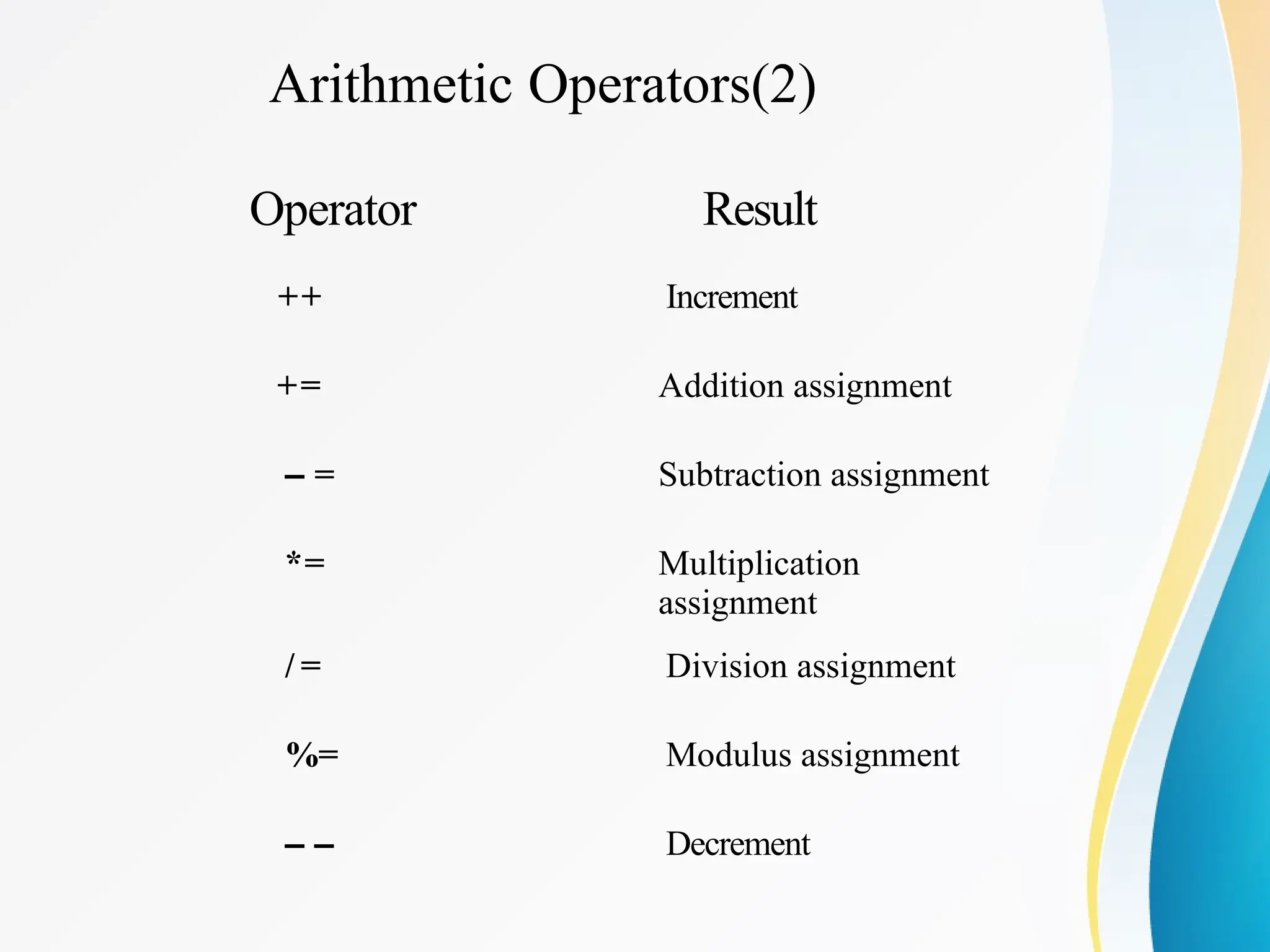 Arithmetic Operators(2)
Operator Result
++ Increment
+= Addition assignment
– = Subtraction assignment
*= Multiplication
assignment
/ = Division assignment
%= Modulus assignment
– – Decrement
 