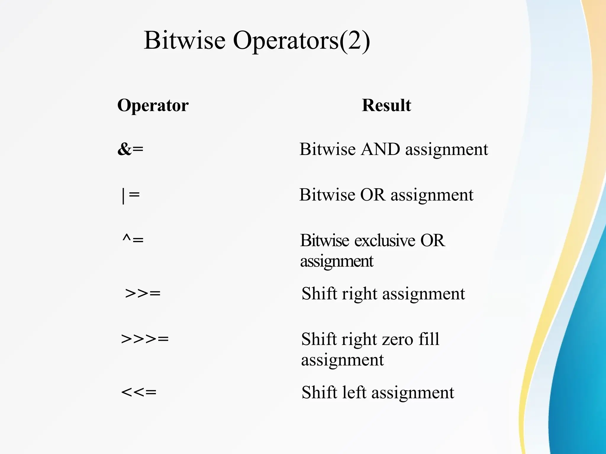 Bitwise Operators(2)
Operator Result
&= Bitwise AND assignment
| = Bitwise OR assignment
^= Bitwise exclusive OR
assignment
>>= Shift right assignment
>>>= Shift right zero fill
assignment
<<= Shift left assignment
 