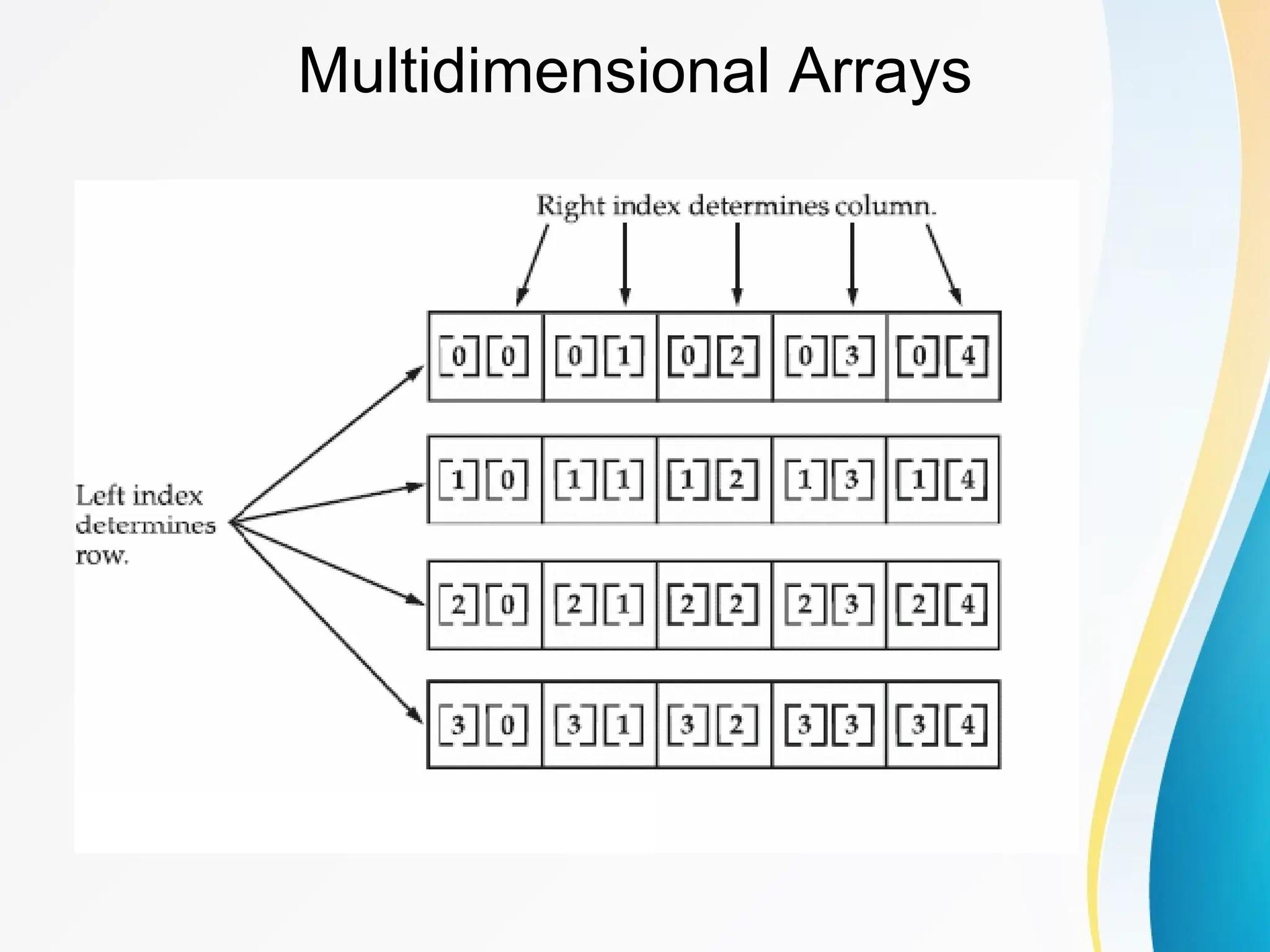 Multidimensional Arrays
 