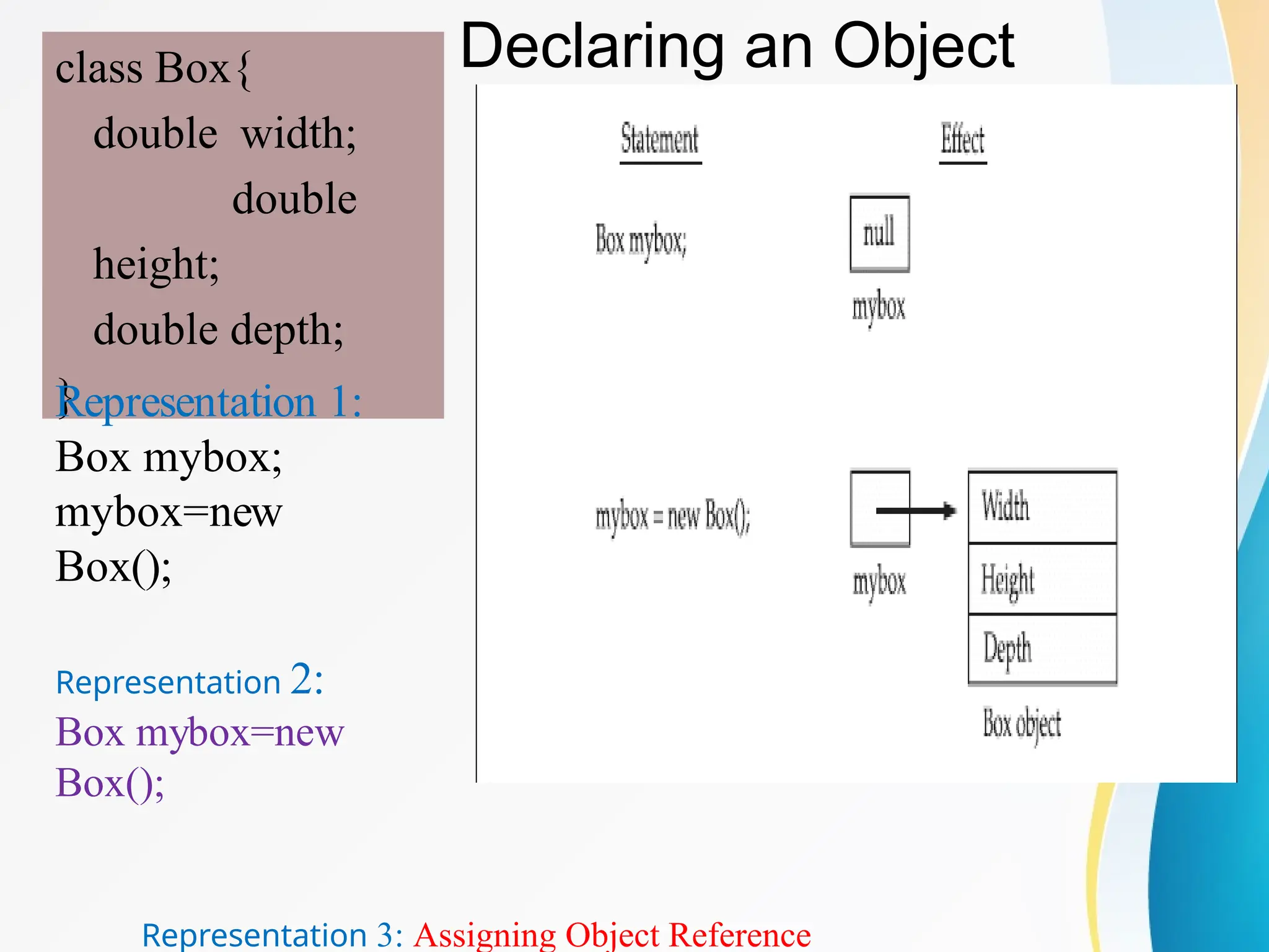 Declaring an Object
class Box{
double width;
double
height;
double depth;
}
Representation 1:
Box mybox;
mybox=new
Box();
Representation 2:
Box mybox=new
Box();
Representation 3: Assigning Object Reference
 