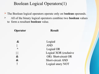 Boolean Logical Operators(1)
 The Boolean logical operators operate only on boolean operands.
 All of the binary logical operators combine two boolean values
to form a resultant boolean value.
Operator Result
&
|
^
| |
&
&
!
Logical
AND
Logical OR
Logical XOR (exclusive
OR) Short-circuit OR
Short-circuit AND
Logical unary NOT
 