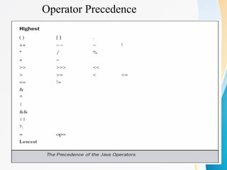 Operator Precedence
 