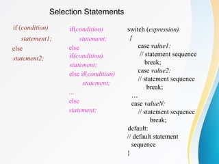 Selection Statements
if (condition)
statement1;
else
statement2;
if(condition)
statement;
else
if(condition)
statement;
else if(condition)
statement;
...
else
statement;
switch (expression)
{
case value1:
// statement sequence
break;
case value2:
// statement sequence
break;
…
case valueN:
// statement sequence
break;
default:
// default statement
sequence
}
 