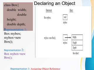 Declaring an Object
class Box{
double width;
double
height;
double depth;
}
Representation 1:
Box mybox;
mybox=new
Box();
Representation 2:
Box mybox=new
Box();
Representation 3: Assigning Object Reference
 