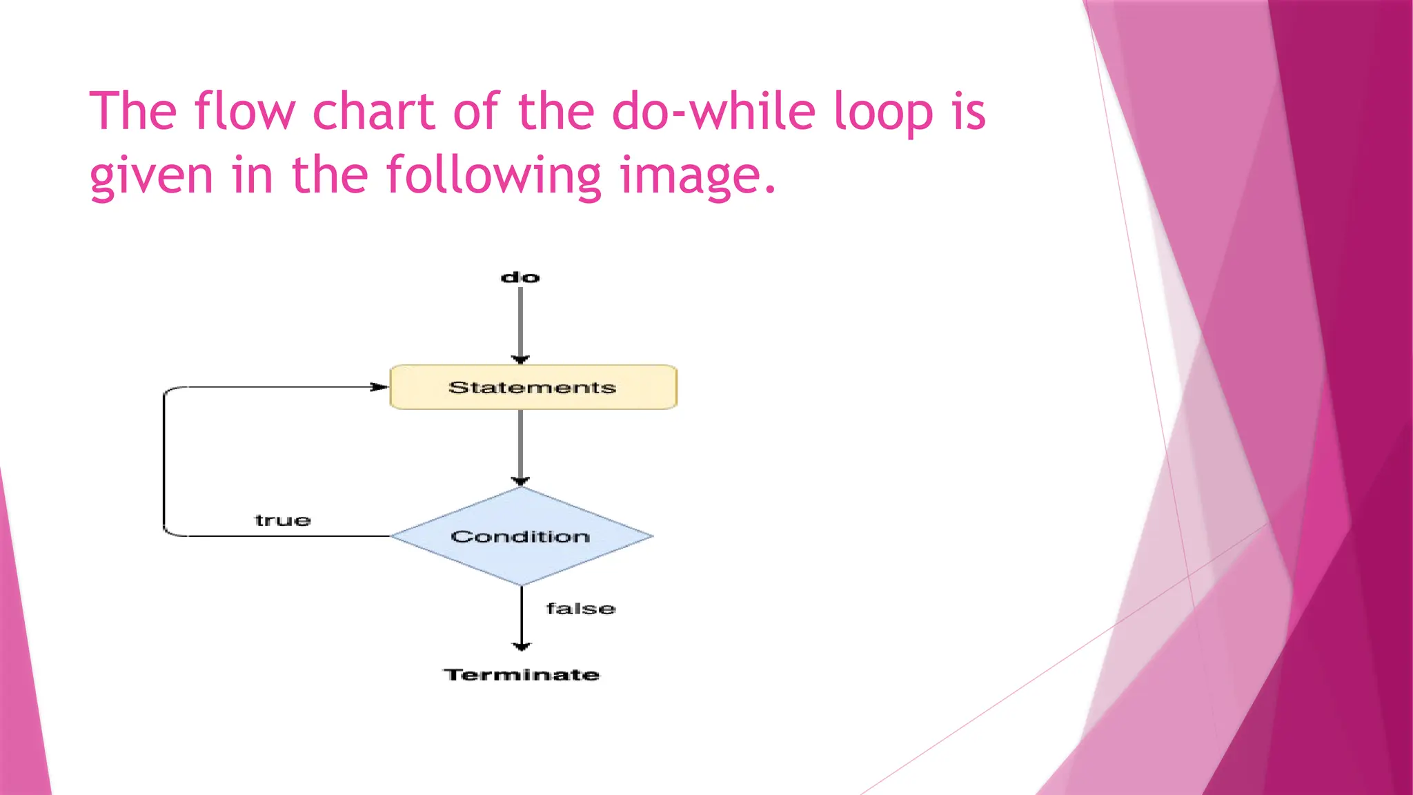 The flow chart of the do-while loop is
given in the following image.
 