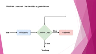 The flow chart for the for-loop is given below.
 