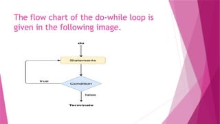 The flow chart of the do-while loop is
given in the following image.
 