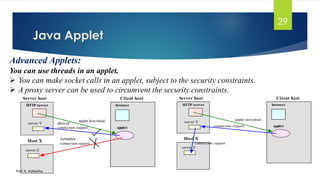 JAVA PPT -4 BY ADI.pdf