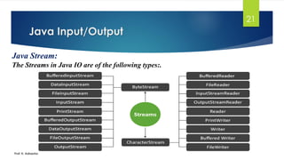 JAVA PPT -5 BY ADI.pdf