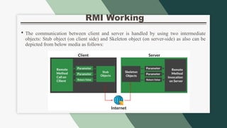ppt java rmi client server communication guide... JAVA PPT-REMOTE METHOD INNVOCATTION.pptx