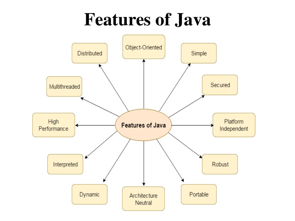 what is java?