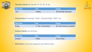 Java ppt2 | PPT