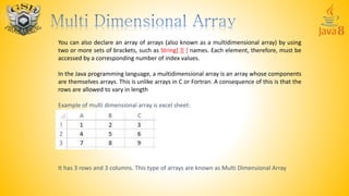 Learn Java Part 9 | PPT