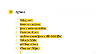 Core Java Basics | PPT