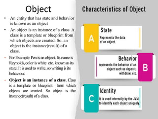 Object
• An entity that has state and behavior
is known as an object
• An object is an instance of a class. A
class is a template or blueprint from
which objects are created. So, an
object is the instance(result) of a
class.
• ForExample:Penisanobject.Its nameis
Reynolds,color iswhite etc. knownasits
state.It isusedto write,sowriting isits
behaviour.
• Object is an instance of a class. Class
is a template or blueprint from which
objects are created. So object is the
instance(result) ofa class.
 