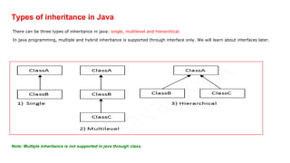 Java ppt Gandhi Ravi (gandhiri@gmail.com) | PDF