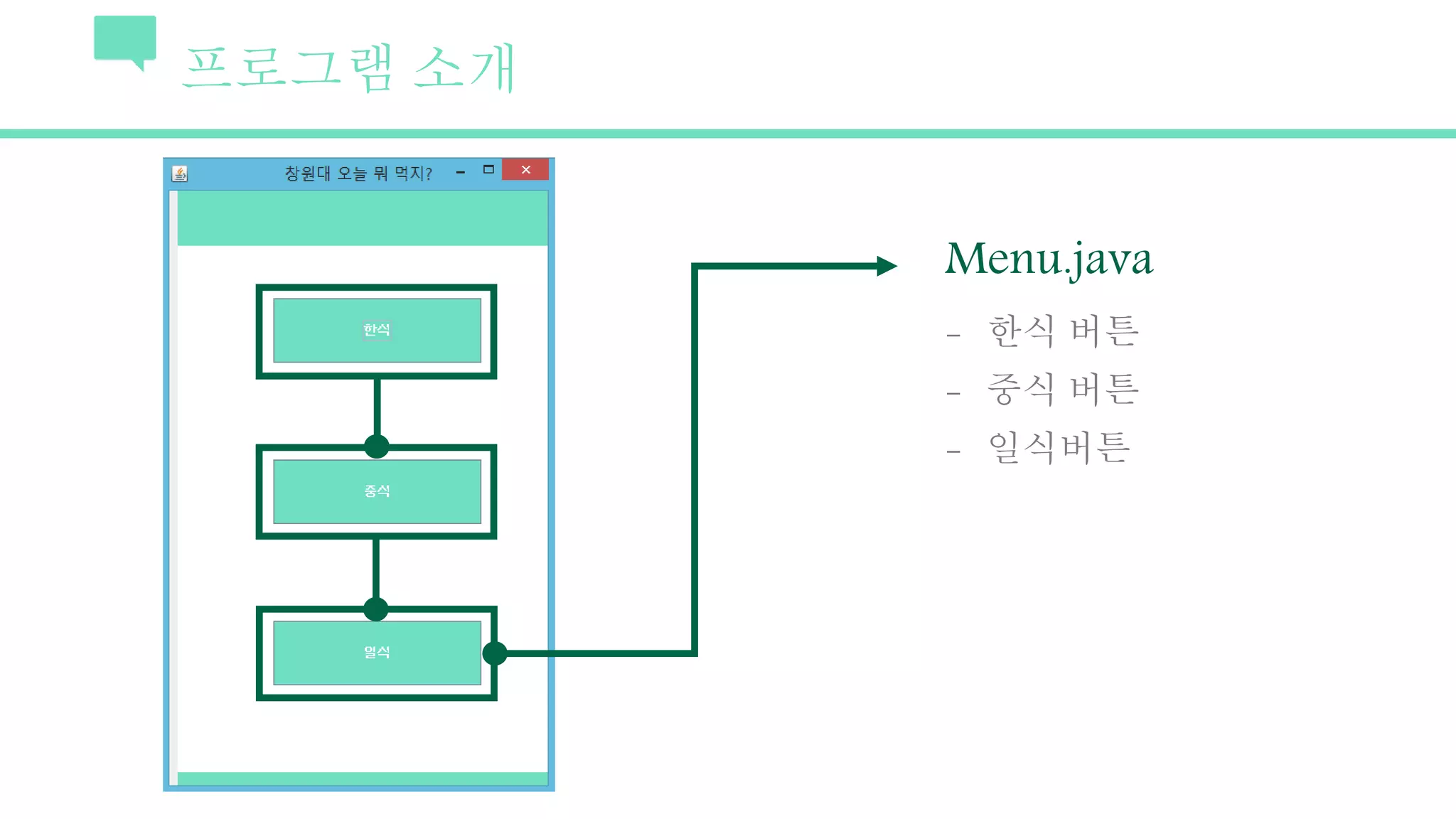 프로그램 소개
Menu.java
- 한식 버튼
- 중식 버튼
- 일식버튼
 