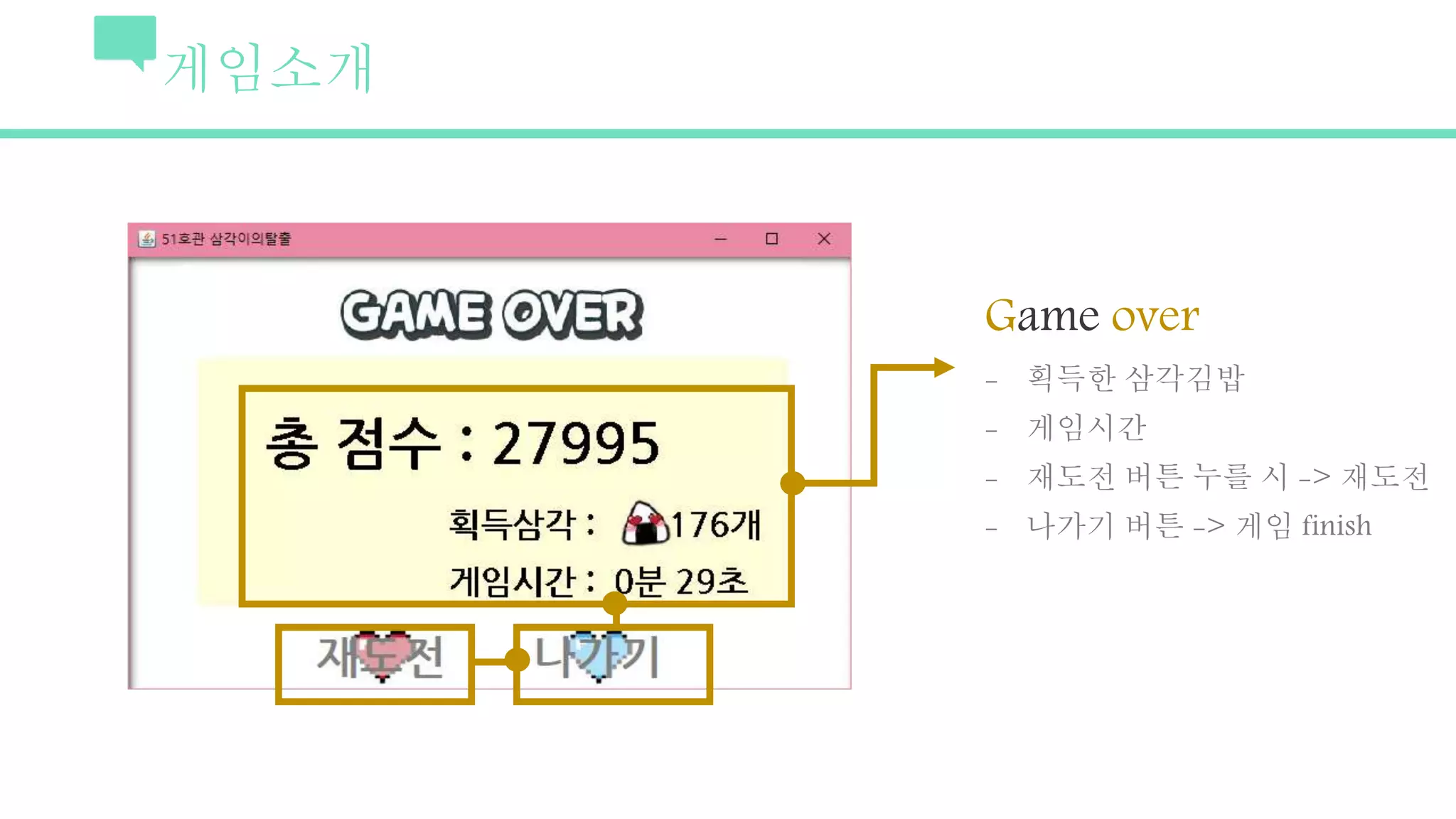 게임소개
Game over
- 획득한 삼각김밥
- 게임시간
- 재도전 버튼 누를 시 -> 재도전
- 나가기 버튼 -> 게임 finish
 