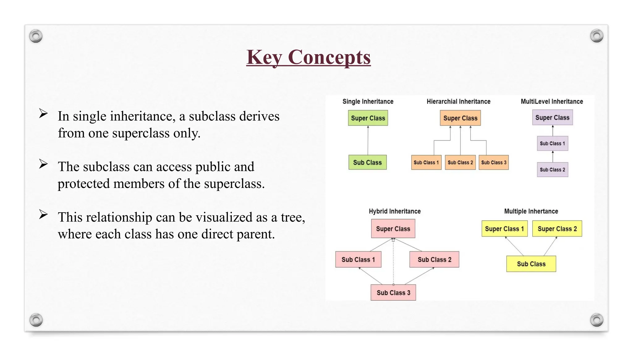 Key Concepts
 In single inheritance, a subclass derives
from one superclass only.
 The subclass can access public and
protected members of the superclass.
 This relationship can be visualized as a tree,
where each class has one direct parent.
 