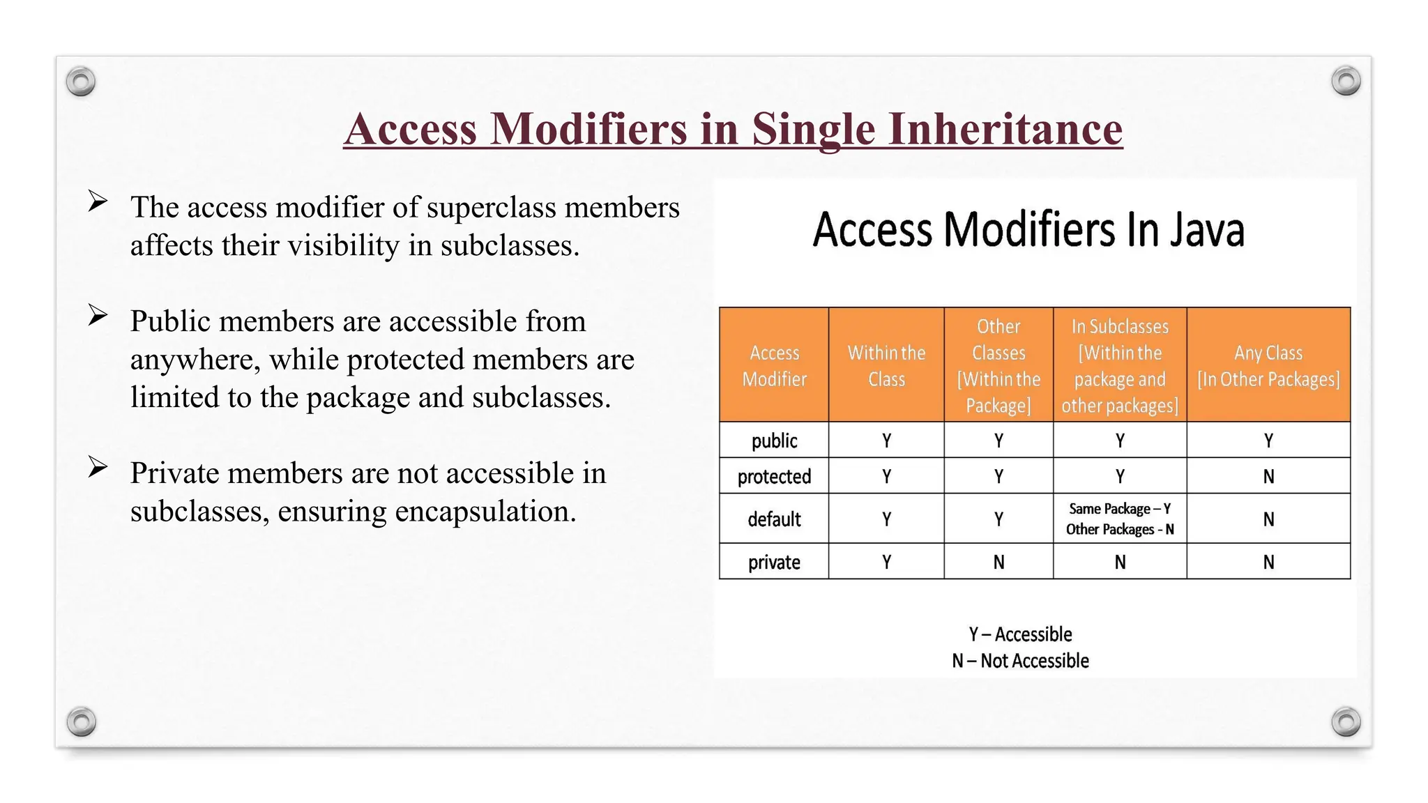 Access Modifiers in Single Inheritance
 The access modifier of superclass members
affects their visibility in subclasses.
 Public members are accessible from
anywhere, while protected members are
limited to the package and subclasses.
 Private members are not accessible in
subclasses, ensuring encapsulation.
 