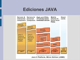 java presentación.ppt presetnación conceptos java | PPT