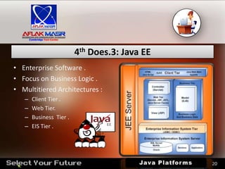 Java Presentation | PPTX