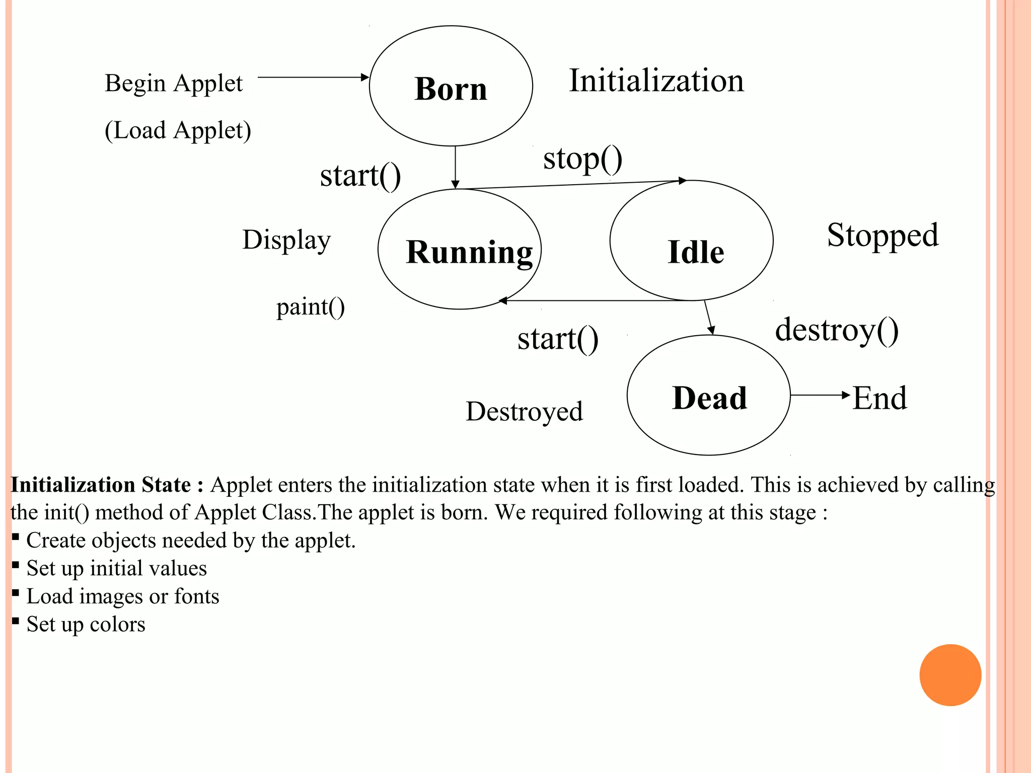 Begin Applet

Initialization

Born

(Load Applet)

stop()

start()
Display
paint()

Running

Idle

destroy()

start()
Destroyed

Stopped

Dead

End

Initialization State : Applet enters the initialization state when it is first loaded. This is achieved by calling
the init() method of Applet Class.The applet is born. We required following at this stage :
 Create objects needed by the applet.
 Set up initial values
 Load images or fonts
 Set up colors

 