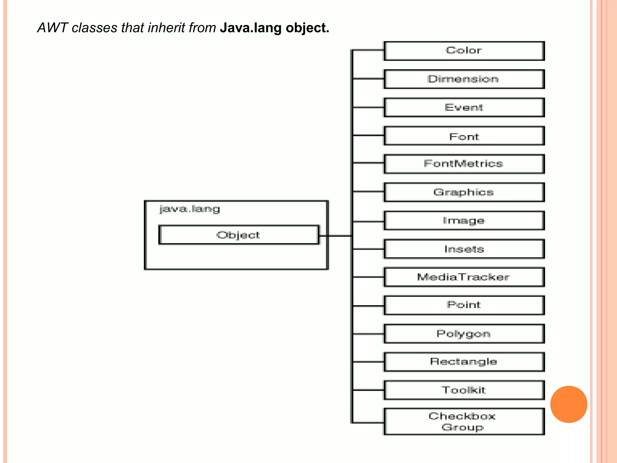 AWT classes that inherit from Java.lang object.

 