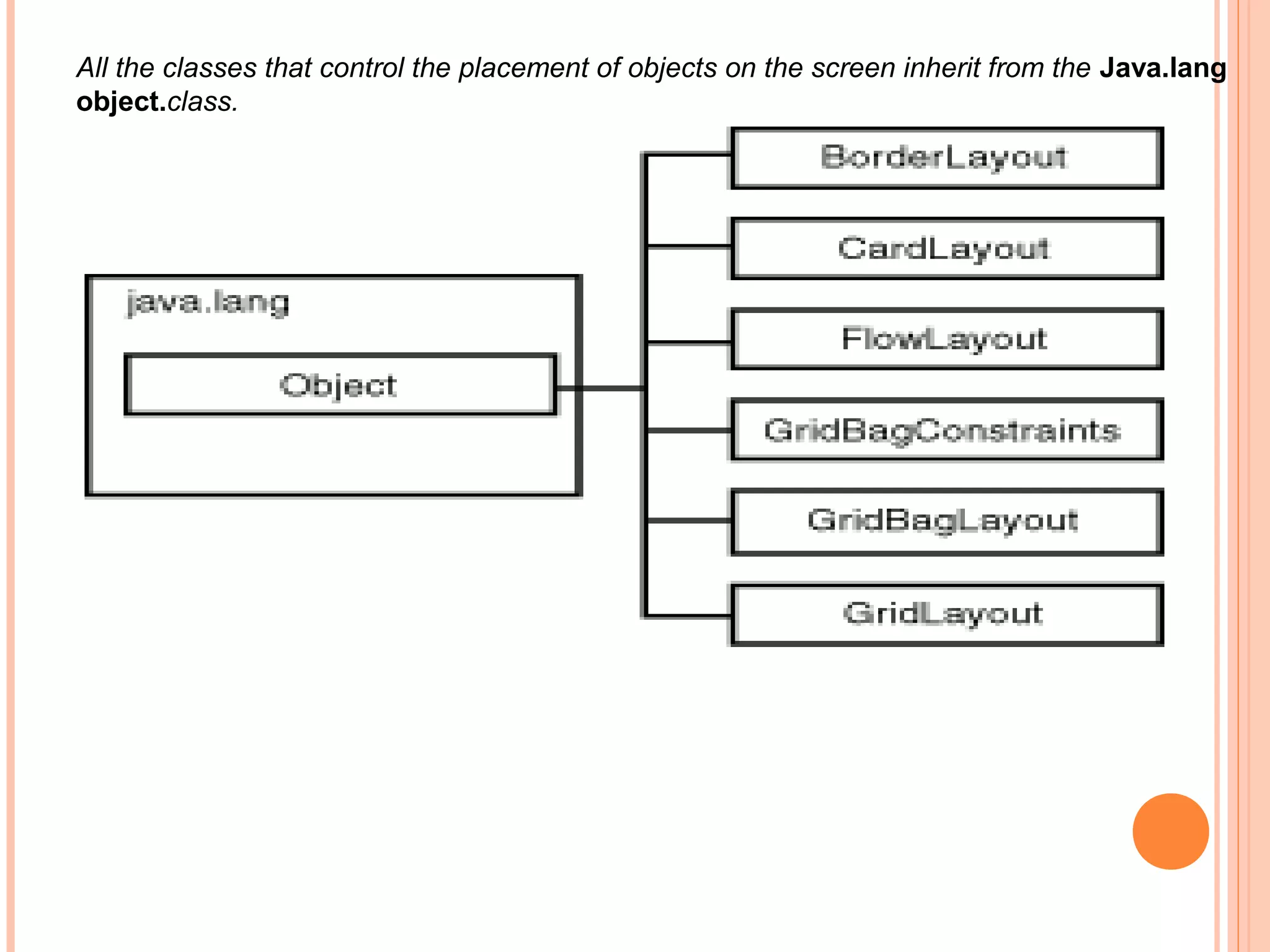 All the classes that control the placement of objects on the screen inherit from the Java.lang
object.class.

 