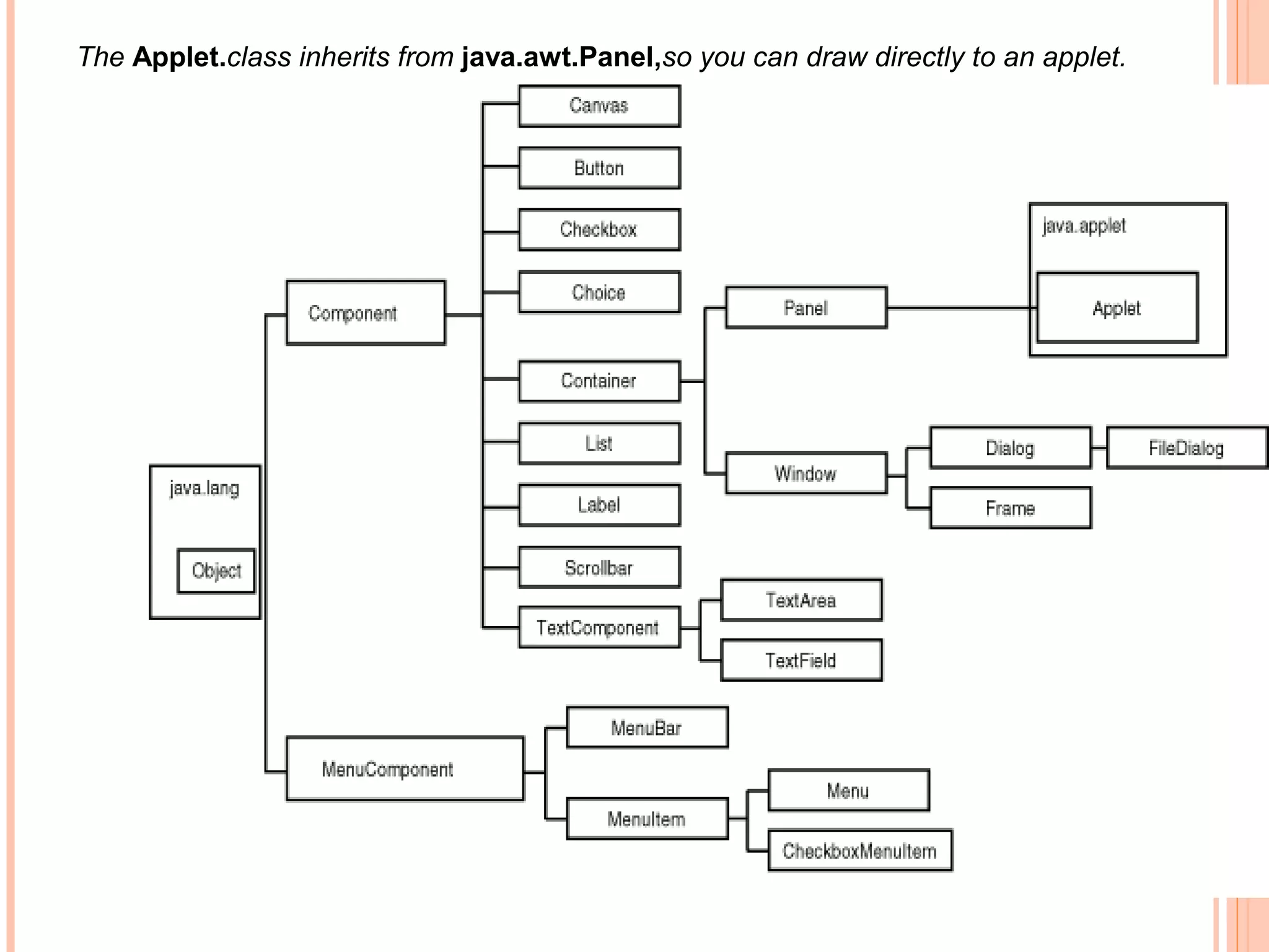 The Applet.class inherits from java.awt.Panel,so you can draw directly to an applet.

 