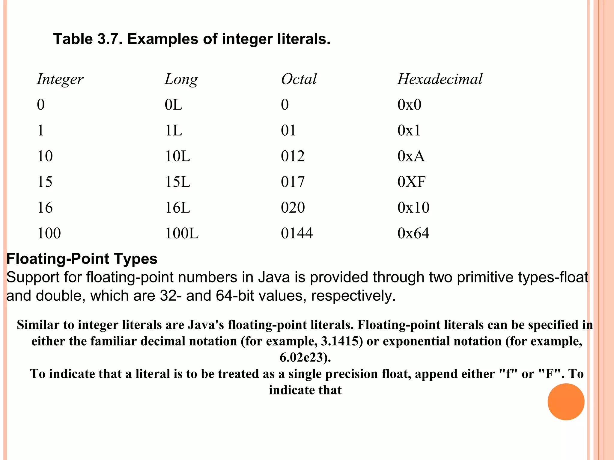 Table 3.7. Examples of integer literals.

Integer

Long

Octal

Hexadecimal

0

0L

0

0x0

1

1L

01

0x1

10

10L

012

0xA

15

15L

017

0XF

16

16L

020

0x10

100

100L

0144

0x64

Floating-Point Types
Support for floating-point numbers in Java is provided through two primitive types-float
and double, which are 32- and 64-bit values, respectively.
Similar to integer literals are Java's floating-point literals. Floating-point literals can be specified in
either the familiar decimal notation (for example, 3.1415) or exponential notation (for example,
6.02e23).
To indicate that a literal is to be treated as a single precision float, append either "f" or "F". To
indicate that

 
