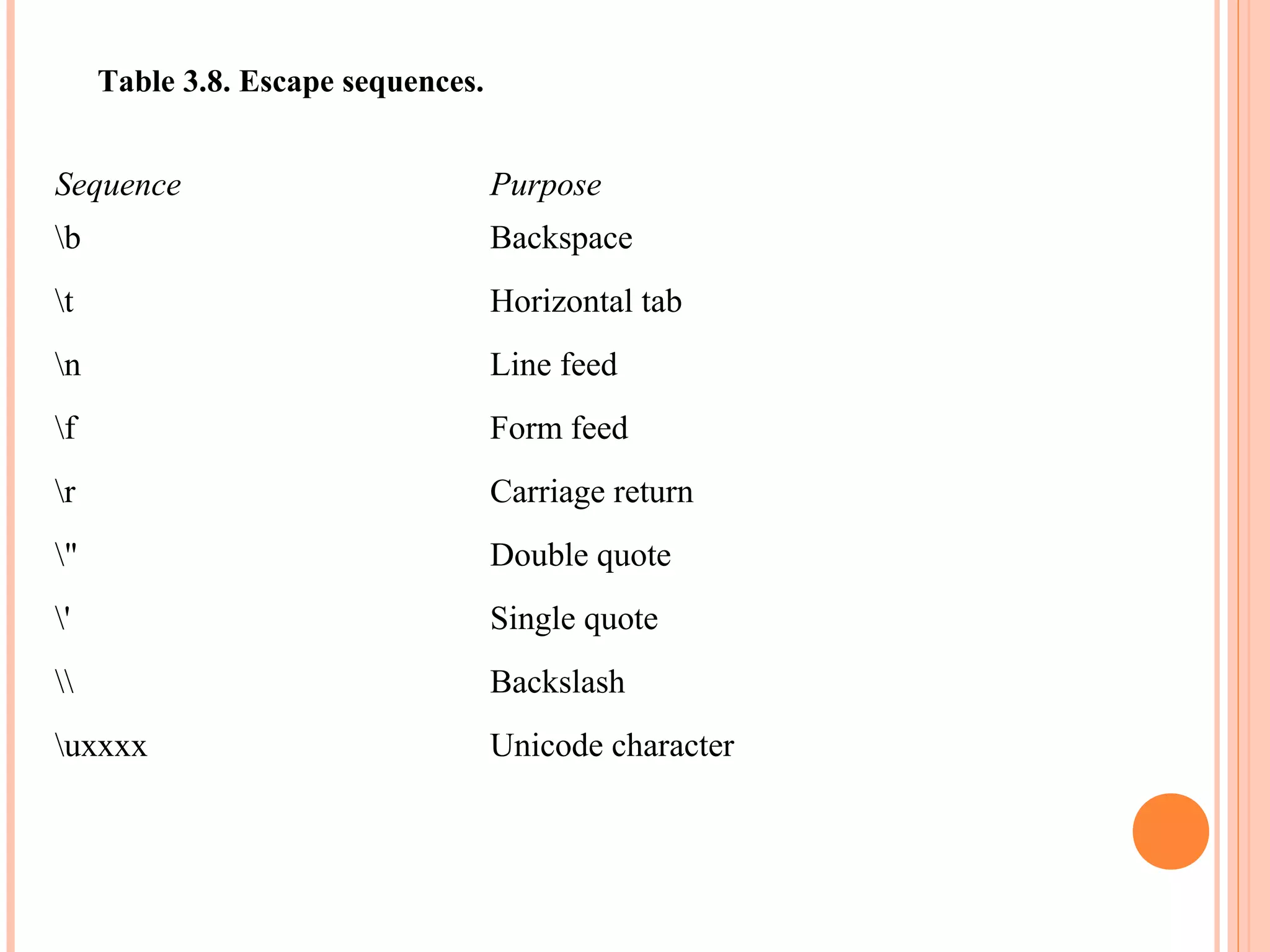 Table 3.8. Escape sequences.

Sequence

Purpose

b

Backspace

t

Horizontal tab

n

Line feed

f

Form feed

r

Carriage return

"

Double quote

'

Single quote



Backslash

uxxxx

Unicode character

 