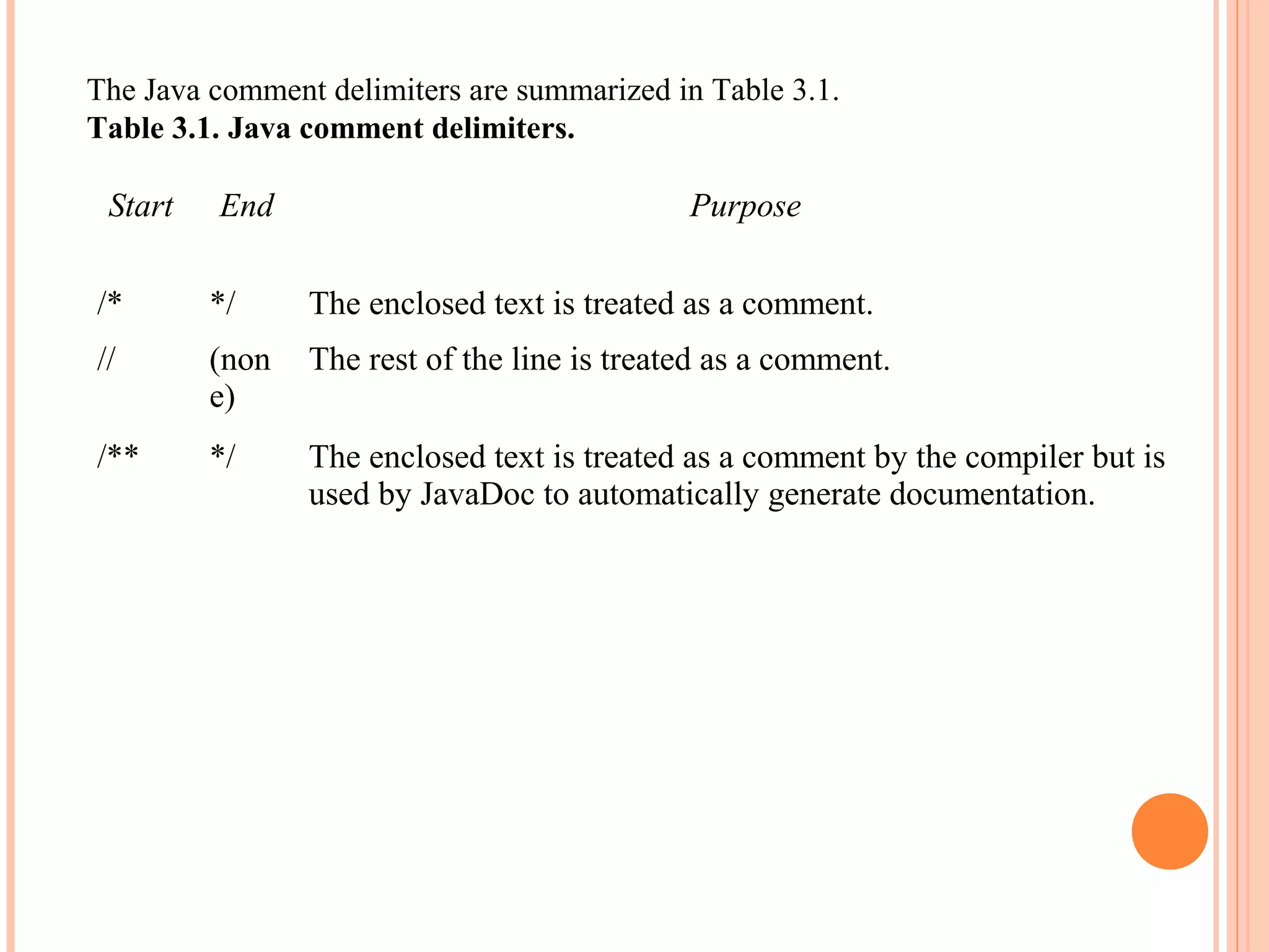 The Java comment delimiters are summarized in Table 3.1.
Table 3.1. Java comment delimiters.

Start

End

Purpose

/*

*/

The enclosed text is treated as a comment.

//

(non
e)

The rest of the line is treated as a comment.

/**

*/

The enclosed text is treated as a comment by the compiler but is
used by JavaDoc to automatically generate documentation.

 