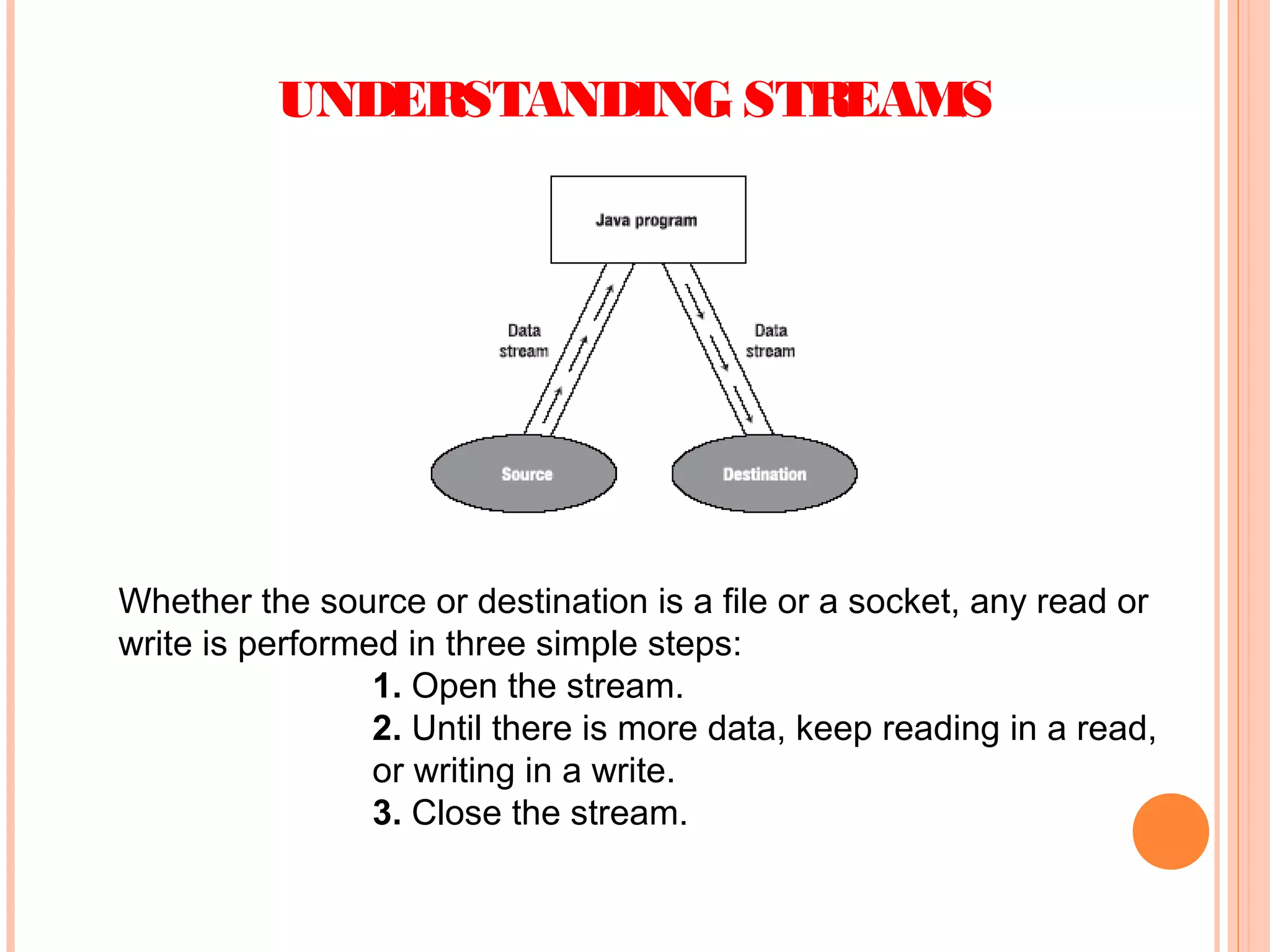 UNDERSTANDING STREAMS

Whether the source or destination is a file or a socket, any read or
write is performed in three simple steps:
1. Open the stream.
2. Until there is more data, keep reading in a read,
or writing in a write.
3. Close the stream.

 