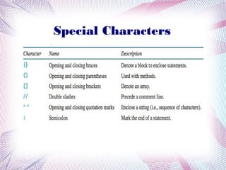 Special Characters

 