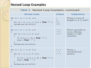 Java presentation | PPT