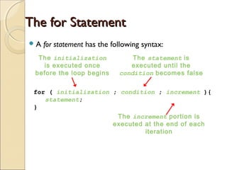 Java presentation | PPT